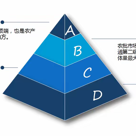 新港智慧农贸市场