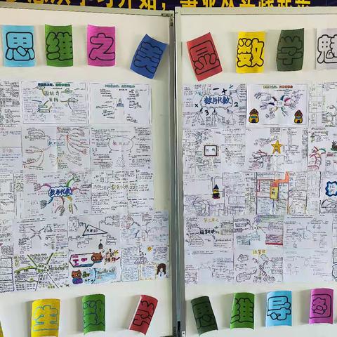 展思维之美，显数学魅力——小学生数学思维导图展简报