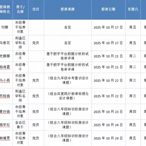 名师示范传经验，青蓝携手促成长——记利通区第九中学2025-2026学年名优骨干暨青蓝结对师傅示范课活动