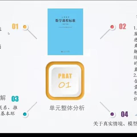 海南省小学数学“复盘反思明得失 深度研究促成长” 活动第七期