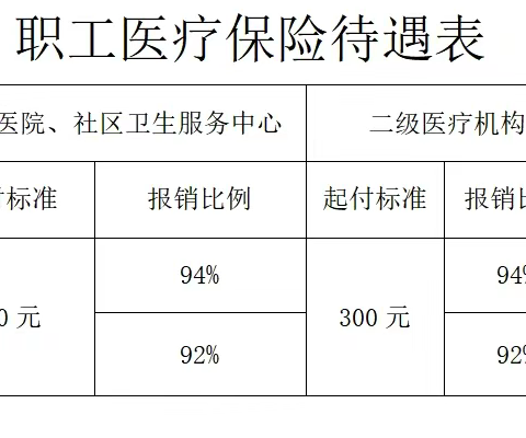 克山县医疗保险待遇政策指南