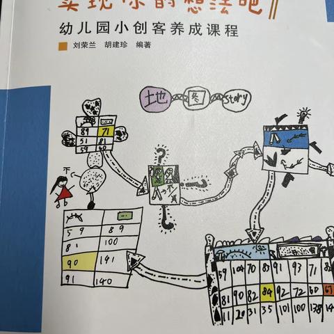 【彰显智慧】《实现你的想法吧—幼儿园小创客养成课程》第二章第一篇《发现儿童的万般想法》