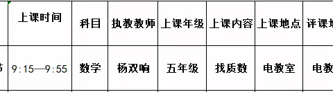 教学视导促成长，共谋发展新篇章 ----乐淮实验学校（小学）坪地教办集体视导及校际常规课交流学习