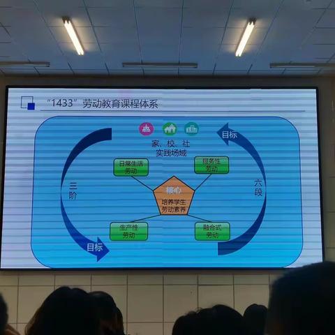 专家引领，聚力前行——劳动教育工作推进会