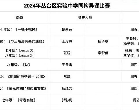 同课异构展风采 互学共研促提升——大庄完小课堂教学展示教研活动纪实