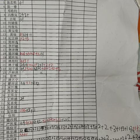 冷冷冷～大家冬至快乐呀！（第17周总结）