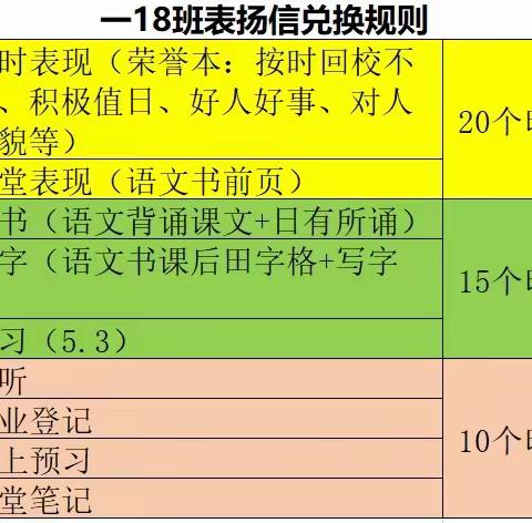1-3周小结（附班干部选举结果）