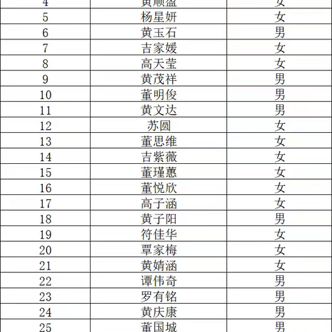 保亭县三道镇初级中学七年级新生学位申请成功的公告