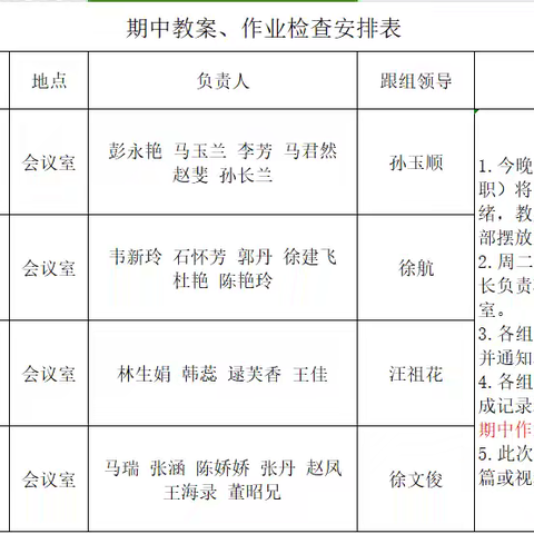 常规检查落实处，规范管理促成长 ——西宁市中庄小学期中教案、作业常规检查