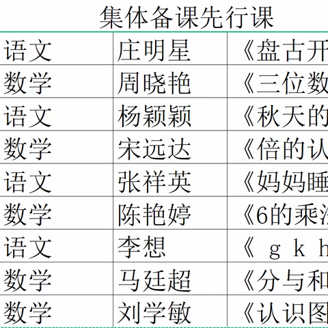 “备课先行，智慧引路”——兰陵县第七小学集体备课先行课活动纪实