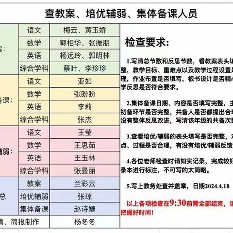 常规检查落实处，规范管理促成长——记淮滨县轻工希望小学教学常规检查