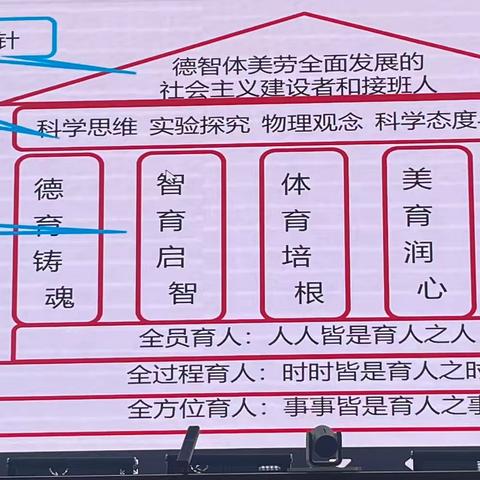 思以行远奋进路，行而不辍新征程——新丰县新教师入职培训第二天实录