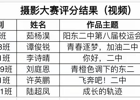 湖光佳镜，创摄之约——阳江市阳东区第二中学首届摄影大赛