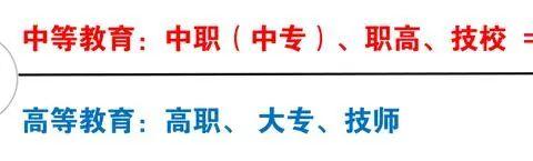 职教升学：“中职、中专、技校、技师、职高、普高、高职、大专”异同一文全读懂！