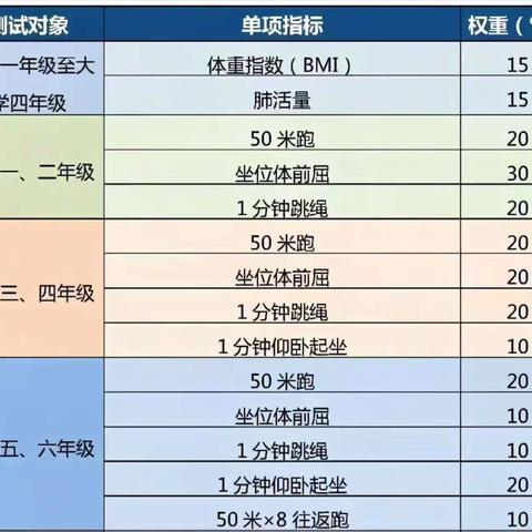 阳谷县阿城镇颜营小学小学阶段国家学生体质健康测试致家长一封信！请查收~