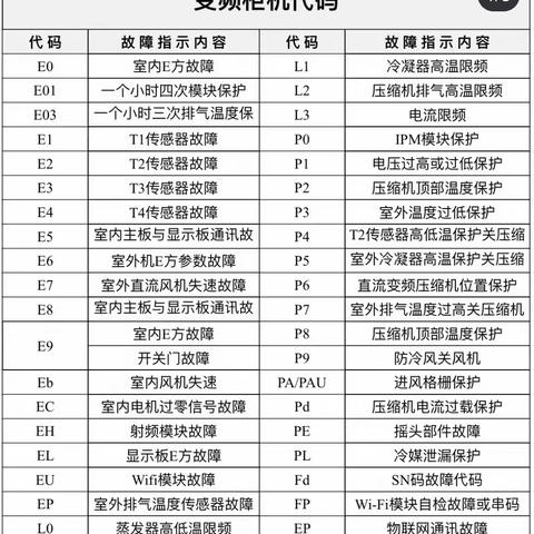 海尔空调疑难问题及解决方案