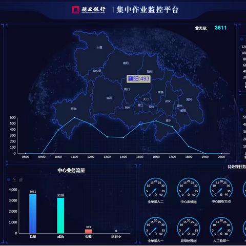 盘点，2023年营运记忆