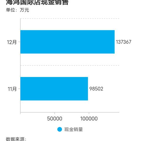 民和两店销售分析及1月计划