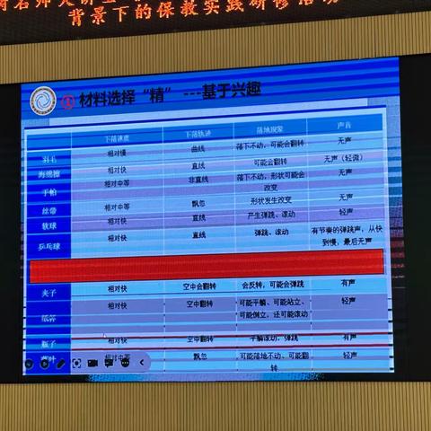 《基于儿童立场的科学探究活动的教育支持》2