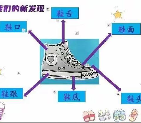 童心“鞋力”，穿出精彩——八岔路镇万庄小学附设幼儿园