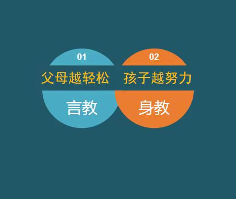 家庭教育公益宣讲 ———课程体系