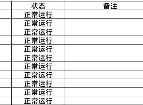 【宝安深能环保】宝安能源生态园2025年2月25日生产情况汇报