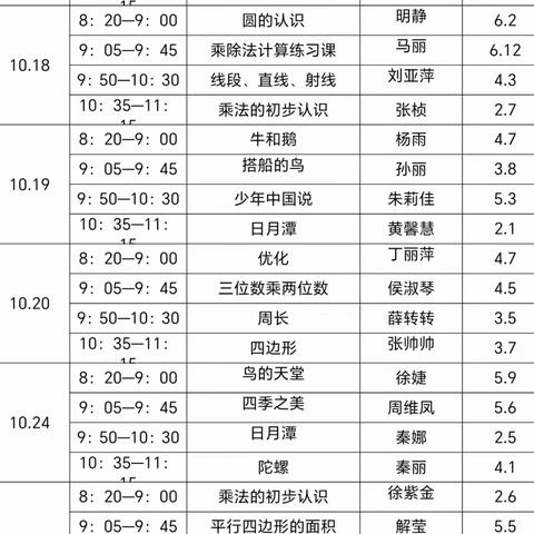 聚焦新课标 ，“数”立新航向——郯城县第六实验小学“新标新课”达标讲课活动纪实