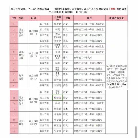 结对帮扶求共赢，专业引领促发展