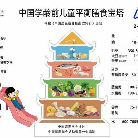 育儿小课堂：如何培养幼儿良好的饮食习惯