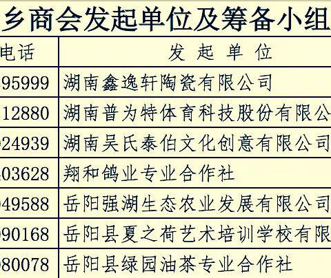 【共创秀美长湖】关于筹备成立岳阳县长湖乡商会的倡议书