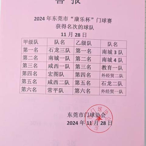 热烈祝贺东莞市“康乐杯”门球赛圆满落幕！