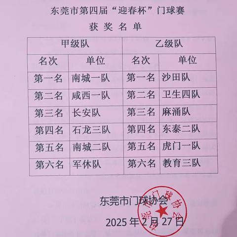 热烈祝贺东莞市第四届“迎春杯”门球赛圆满顺利落下帷幕！