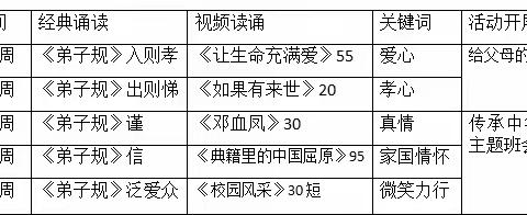 播撒爱的种子，唤醒沉睡的心灵——十一中经典文化素养课题组阶段总结