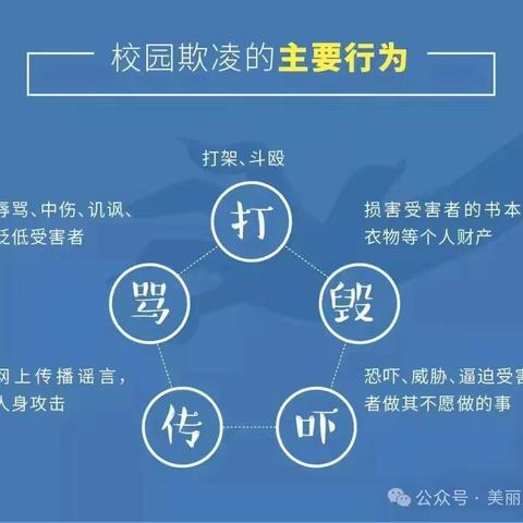 【五向教育·向善德育】“携手预防校园欺凌，共育孩子健康成长”——预防校园欺凌致家长的一封信