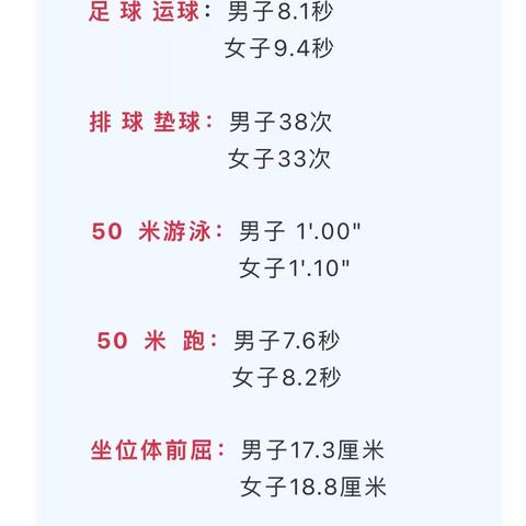 水冶镇第一初级中学 九年级体育终结性评价模拟测试