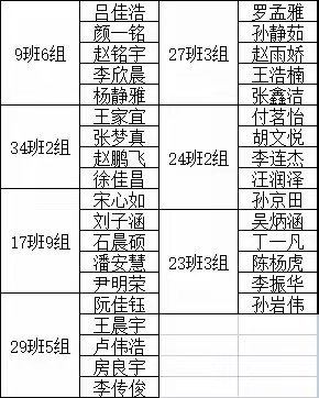 学科抽检表彰大会