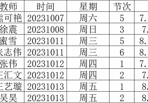 新光熠熠展风采，汇报交流促成长——蒙阴县第四中学新教师汇报课