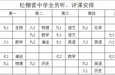 听课评课促成长 躬耕教坛绽芳华 ——松棚营中学开展全员听评课活动