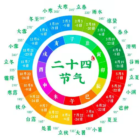 【真味“食”刻】我的健康饮食——富润幼儿园食谱