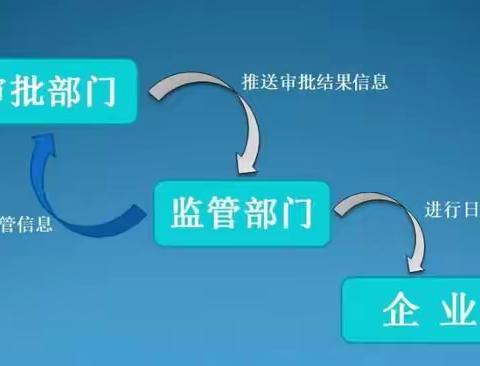 永年区行政审批局高效推进审批结果信息推送工作