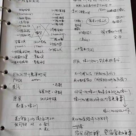 逸马连锁2014年笔记（二）