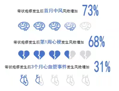 2025年带状疱疹关注周 关注带状疱疹，共筑免疫长城