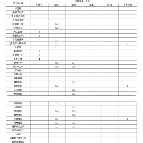 环境关系你我他，垃圾分类靠大家