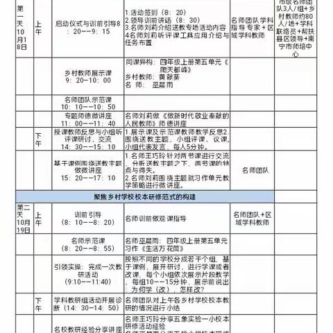 帮扶送教情正浓，学习交流共成长——南宁市中小学“一对一”精准帮扶培训小学语文（武鸣区）专场培训