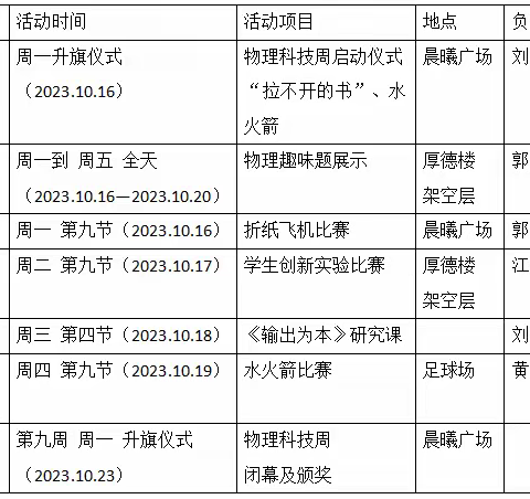 我行、我能、我做 ——广东技术师范大学白云实验中学第三节物理科技周