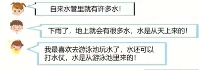 简篇-【小班班本课程】——“有趣的水宝宝”
