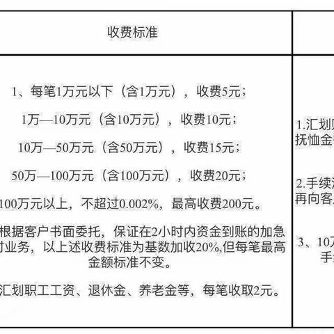 减费让利  惠企利民