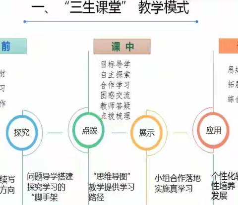 第七次学习札记(李燕）