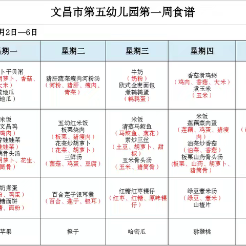 文昌市第五幼儿园第一周食谱