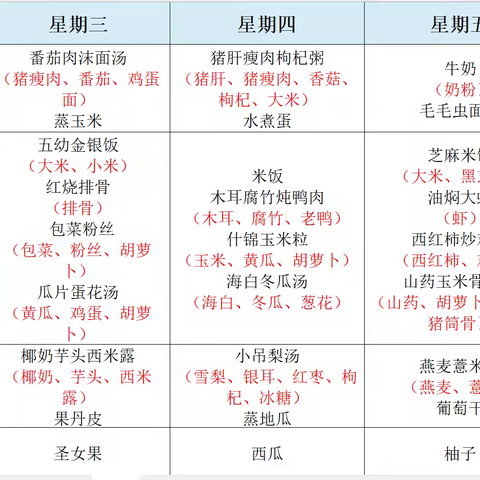 文昌市第五幼儿园第二周幼儿食谱